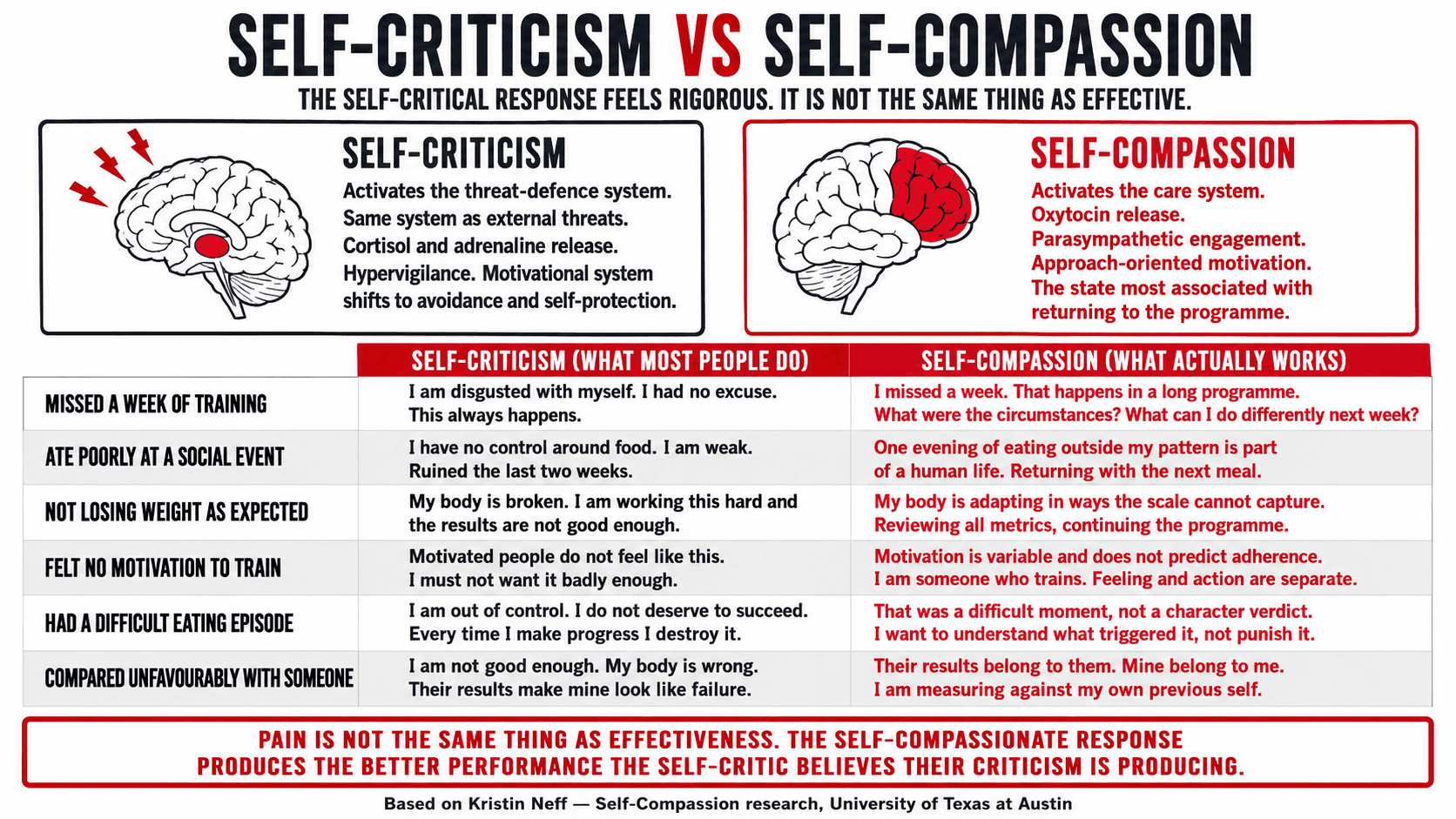 A person offering a supportive hand to themselves, representing Kristin Neff's self-compassion research — treating oneself with the same kindness given to a close friend after failure