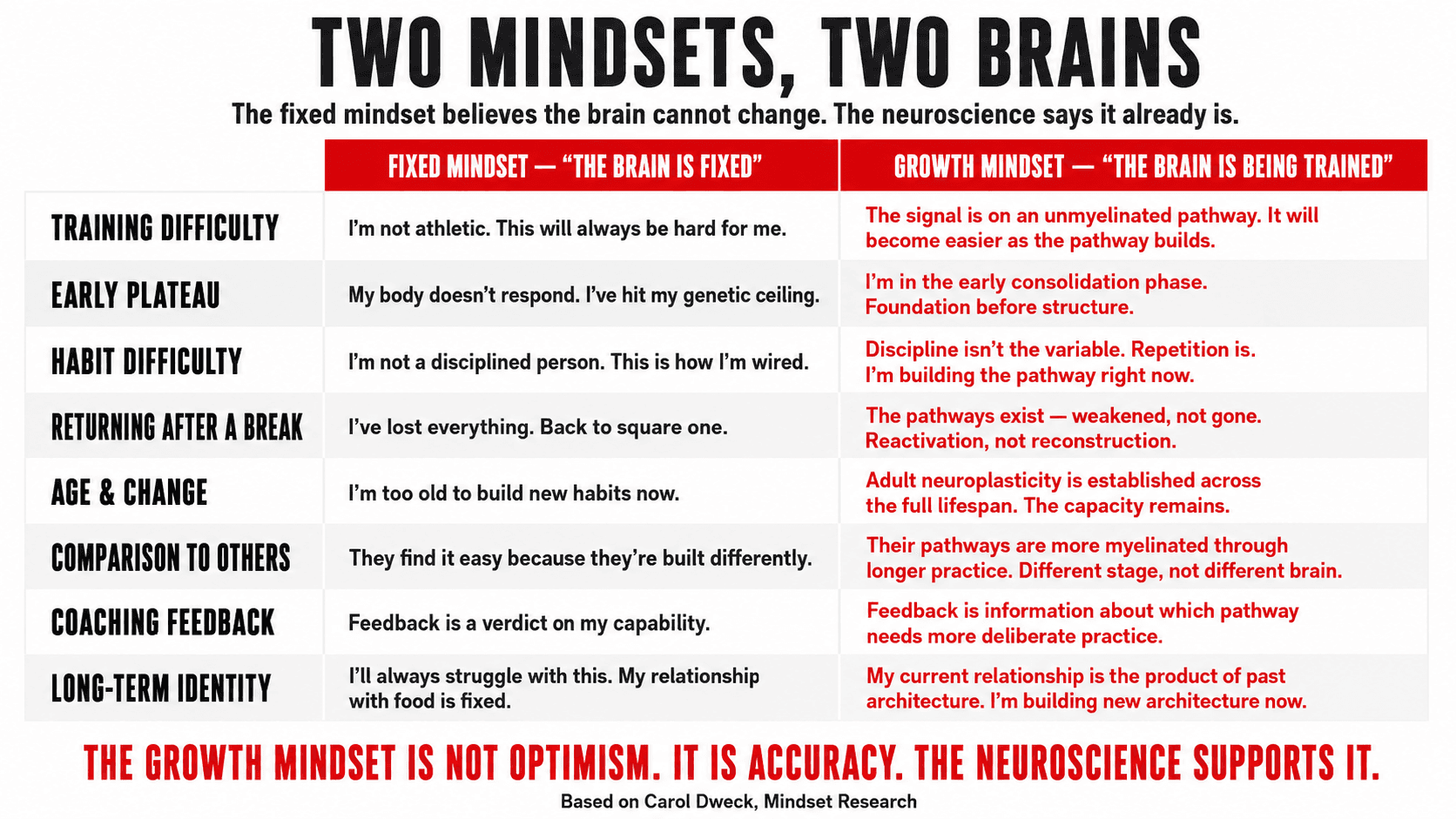 Split illustration contrasting fixed mindset responses versus growth mindset responses to health challenges and setbacks