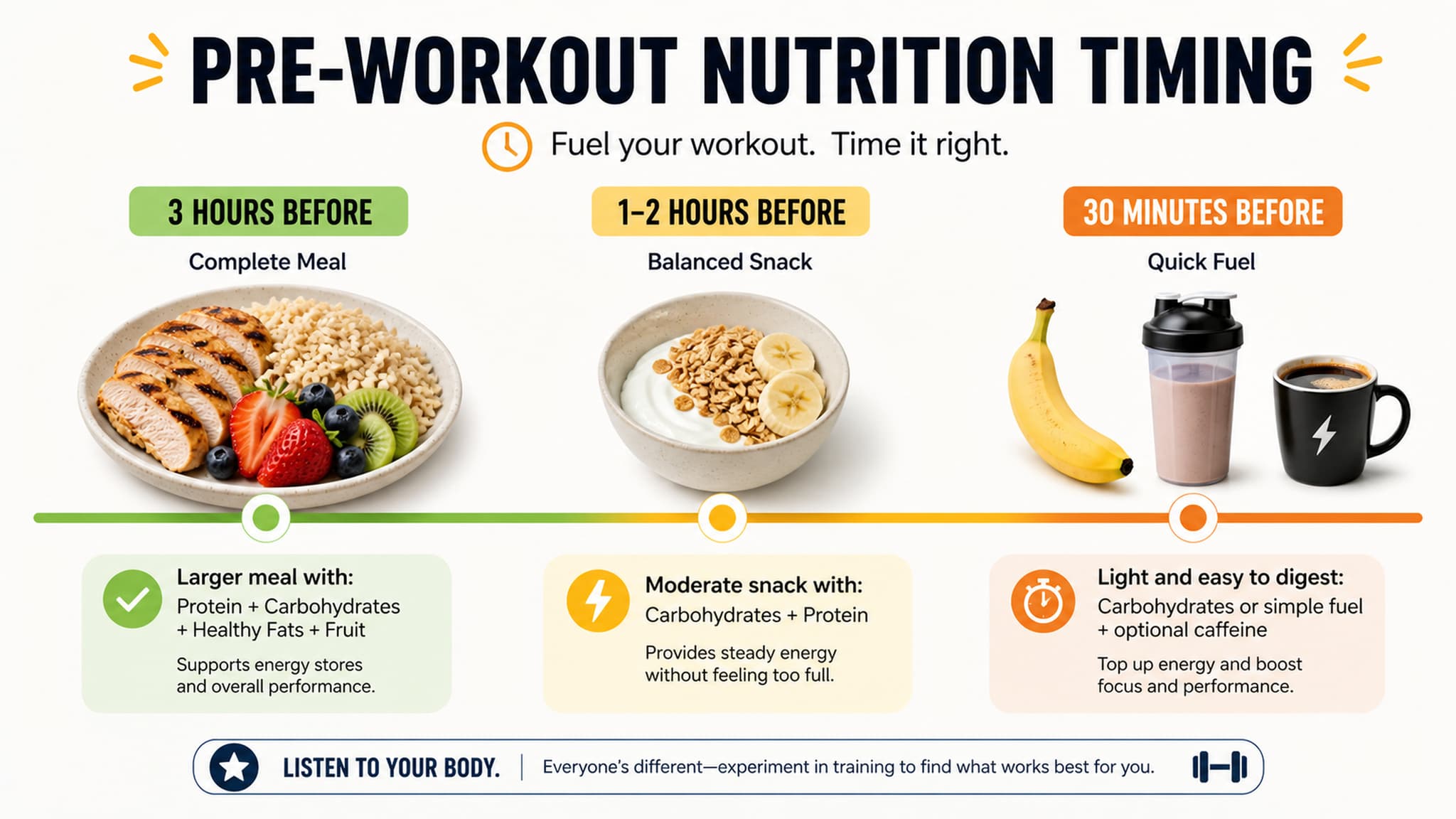 Fitness essentials laid out alongside food, representing the importance of preparation and planning pre-workout nutrition around training time